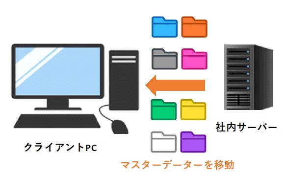 Accessデーター移動