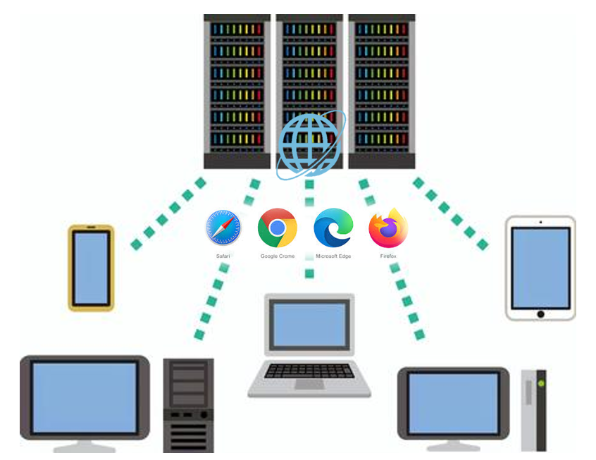 Webシステム